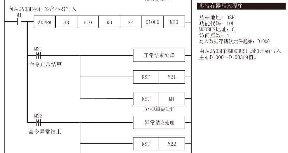 FX5U系列modbus-RTU通信功能实现