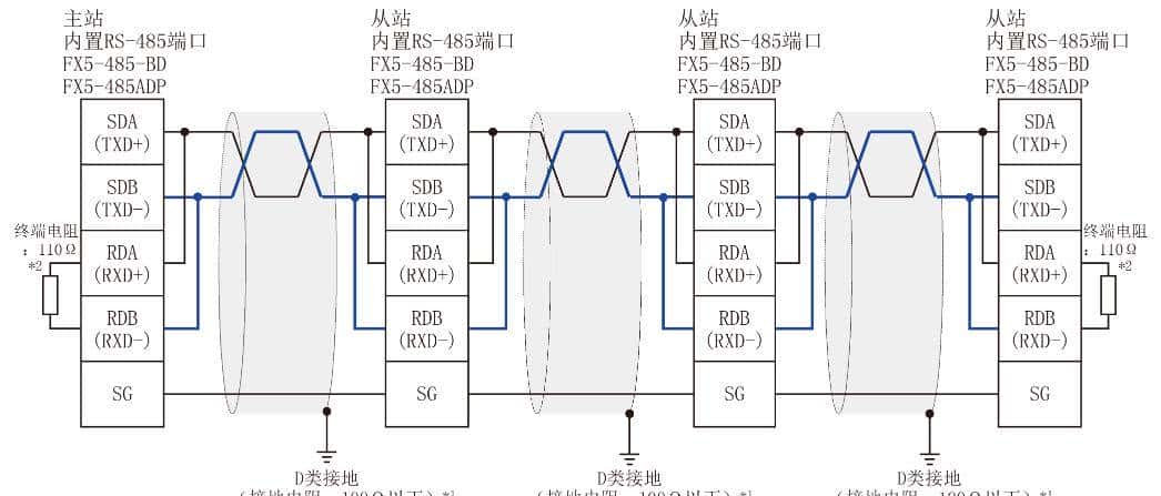 FX5U系列modbus-RTU通信功能实现