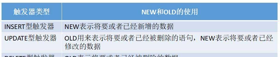 从0到1，实战Mysql触发器，触发器原来如此简单
