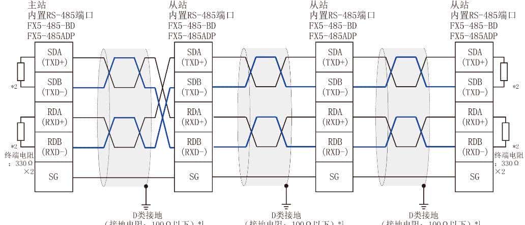 FX5U系列modbus-RTU通信功能实现