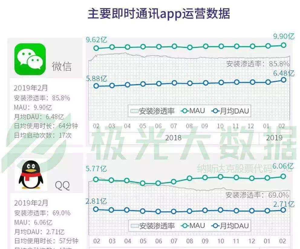 企业如何做好微信公众号？教你5招