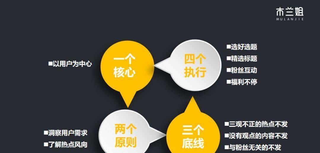 企业如何做好微信公众号？教你5招