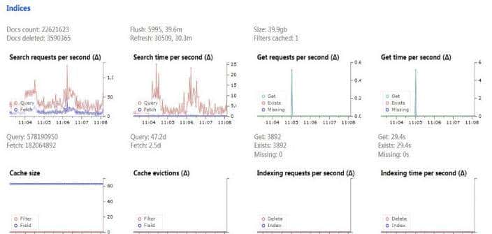 网易视频云：搜索elasticsearch工具bigdesk