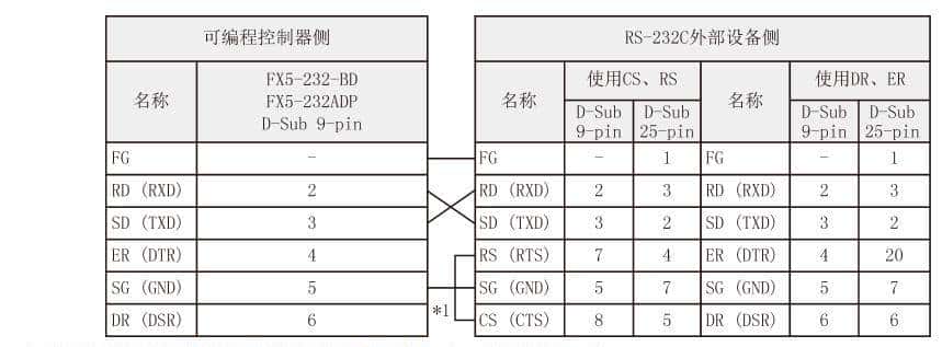 FX5U系列modbus-RTU通信功能实现