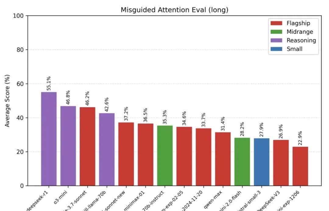 实测Claude 3.7：3200行代码一口气输出，弱智吧已失守