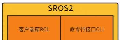 【ROS2概念】系列(五)——ROS2中的DDS配置