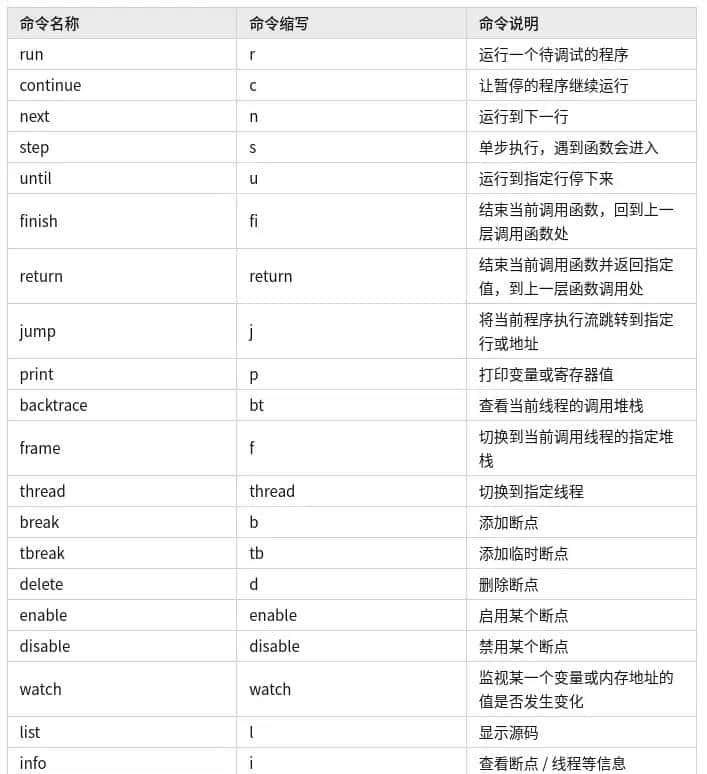 2025-08-09 GDB调试ros2程序