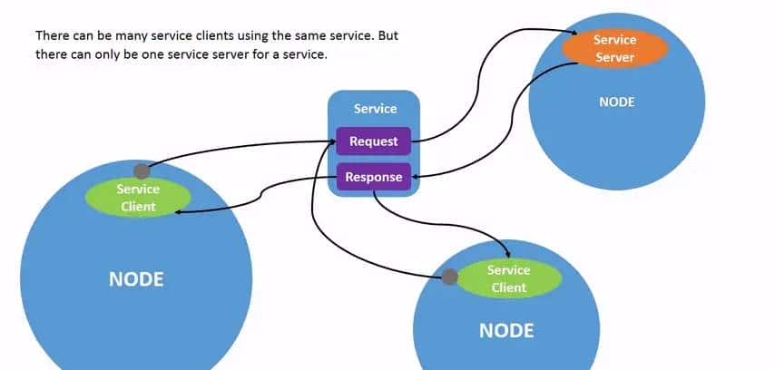 【ROS2概念】系列(二)——ROS2与ROS的对比概述