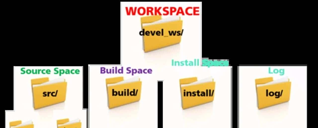 【ROS2概念】系列(八)——ROS2文件系统