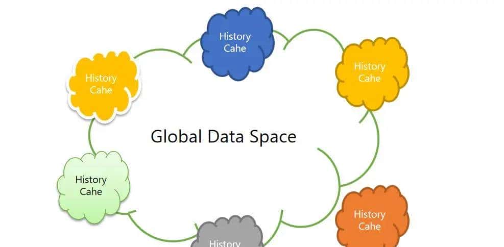 【ROS2概念】系列(二)——ROS2与ROS的对比概述