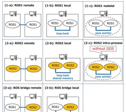 【ROS2概念】系列(二)——ROS2与ROS的对比概述