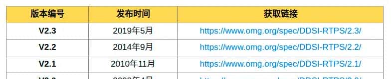 【ROS2概念】系列(三)——ROS2采用DDS中间件的初步介绍
