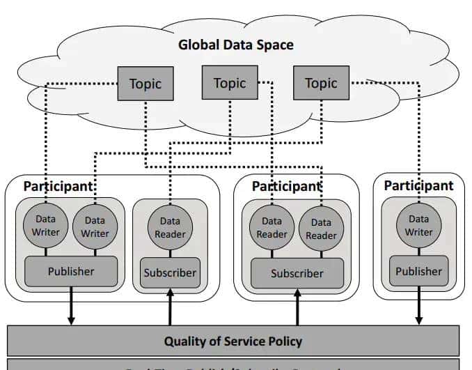 【ROS2概念】系列(二)——ROS2与ROS的对比概述