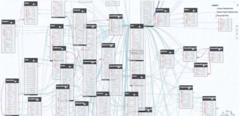 NoSQL | MongoDB入门实战教程（1）