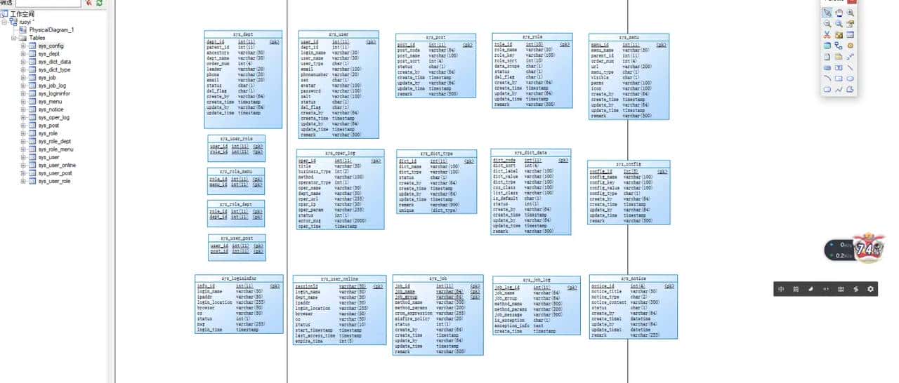 若依 - RuoYi -快速开发 学习
