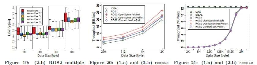 【ROS2概念】系列(二)——ROS2与ROS的对比概述