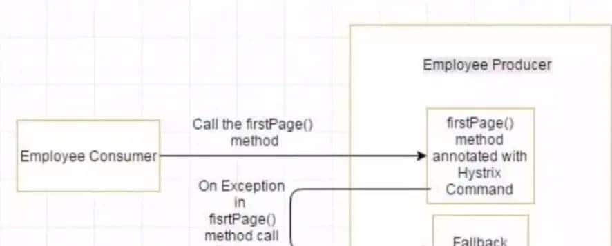 超详细！微服务架构面试专栏（SpringCloud、SpringBoot、Dubbo）提议收藏！