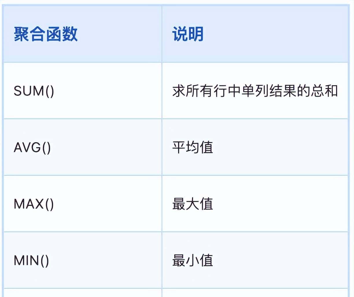 MySQL常用函数详解,内含示例
