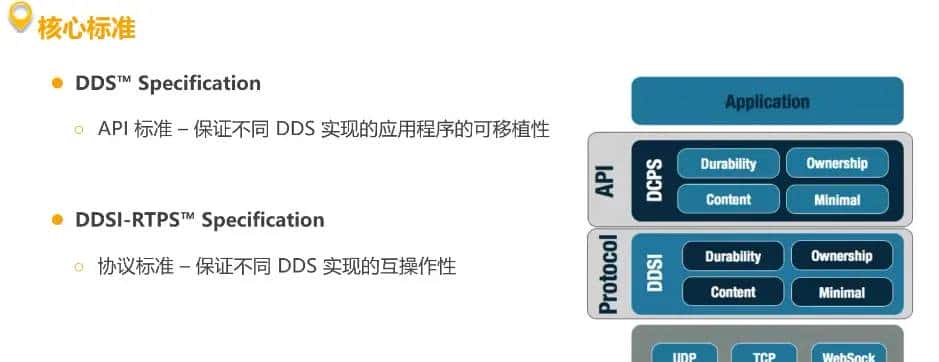 【ROS2概念】系列(三)——ROS2采用DDS中间件的初步介绍