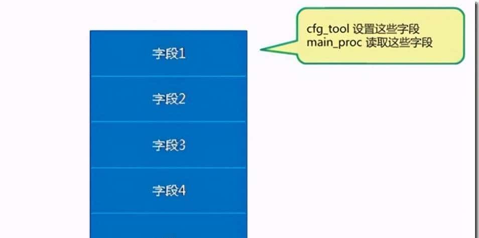 LinuxC++并发编程丨什么是无锁编程?以及如何实现?