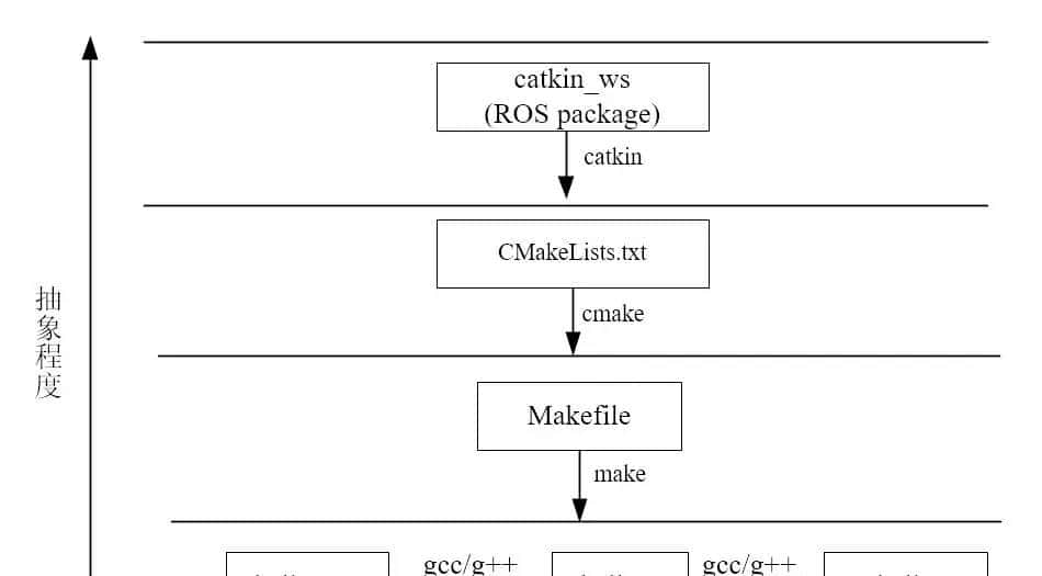 【ROS2概念】系列(二)——ROS2与ROS的对比概述