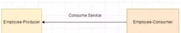 超详细！微服务架构面试专栏（SpringCloud、SpringBoot、Dubbo）提议收藏！