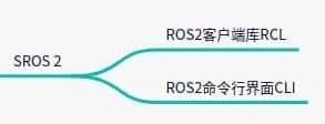 【ROS2概念】系列(五)——ROS2中的DDS配置
