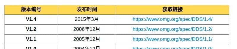 【ROS2概念】系列(三)——ROS2采用DDS中间件的初步介绍