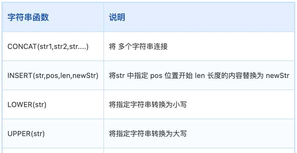 MySQL常用函数详解,内含示例