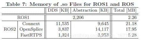 【ROS2概念】系列(二)——ROS2与ROS的对比概述