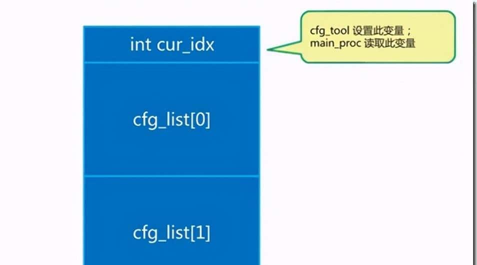 LinuxC++并发编程丨什么是无锁编程?以及如何实现?