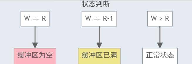 一个轻量级通用环缓冲区管理库！