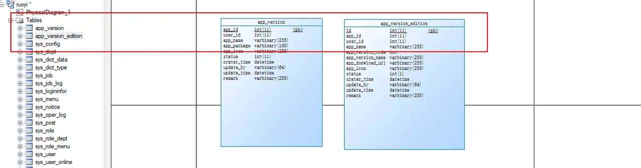 若依 - RuoYi -快速开发 学习