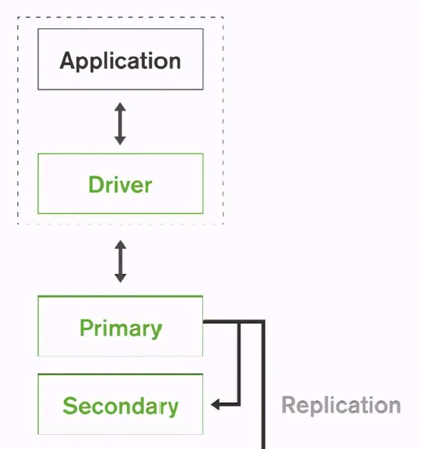 NoSQL | MongoDB入门实战教程（1）