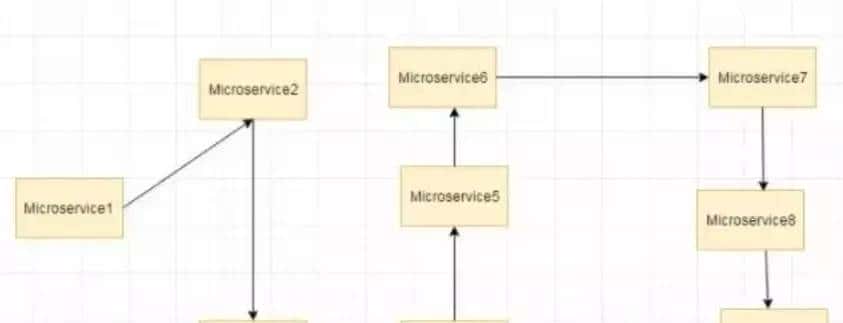 超详细！微服务架构面试专栏（SpringCloud、SpringBoot、Dubbo）提议收藏！