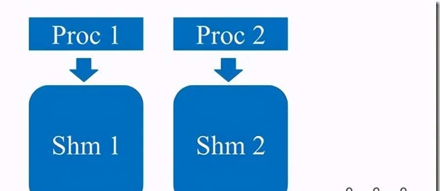 LinuxC++并发编程丨什么是无锁编程?以及如何实现?