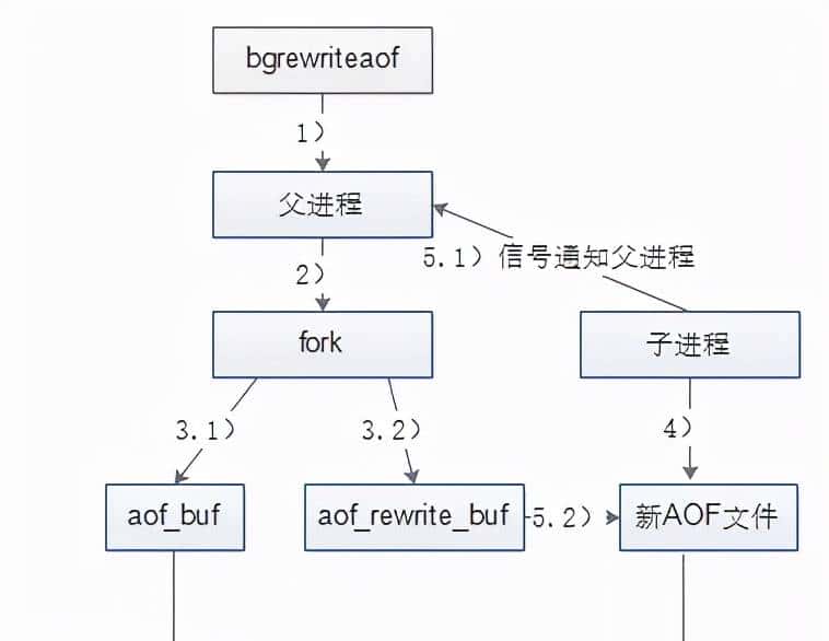 面试被问Redis的持久化,你能聊多久?