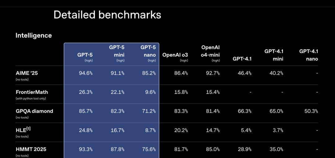 GPT-5：所有信息，都在这了