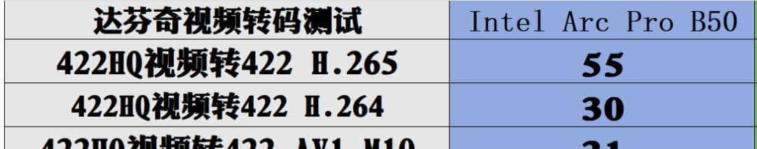 短小精悍的AI与图形工作站专业之选——英特尔锐炫 Pro B50显卡首发评测