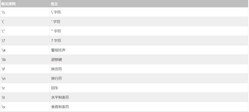 C语言的简单了解及学习2