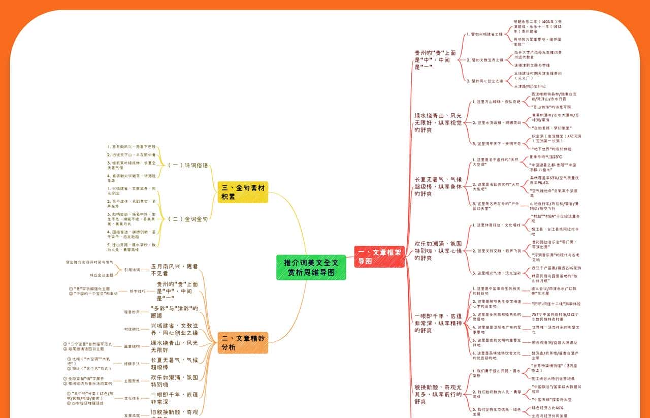 推介词范文赏析 | 10余处引经据典，50余处绝妙比喻，12处精妙拆字