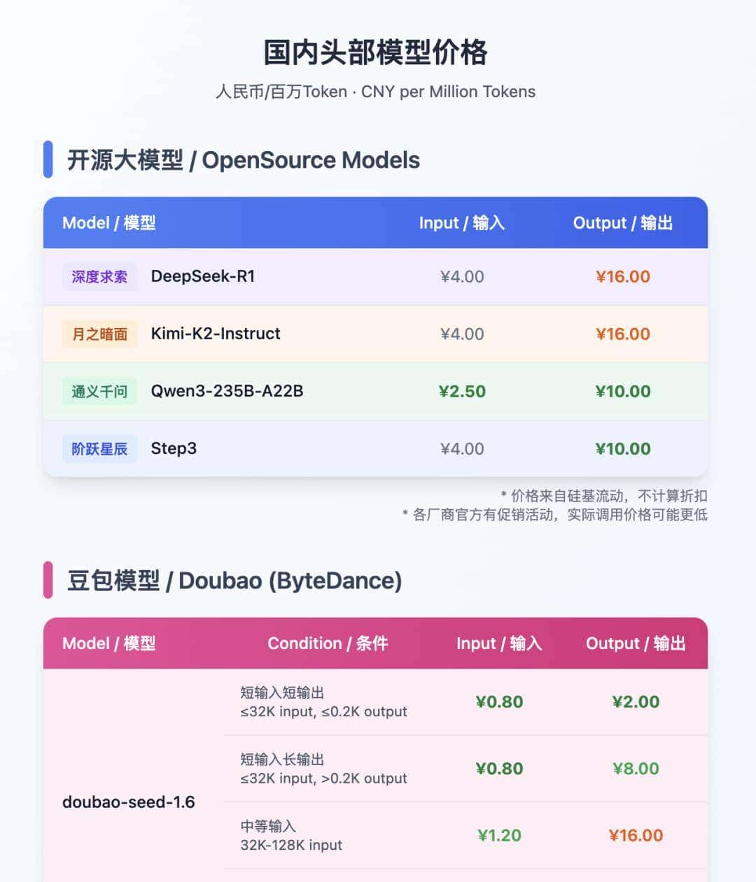 GPT-5：所有信息，都在这了