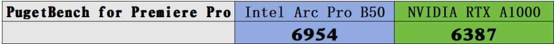 短小精悍的AI与图形工作站专业之选——英特尔锐炫 Pro B50显卡首发评测