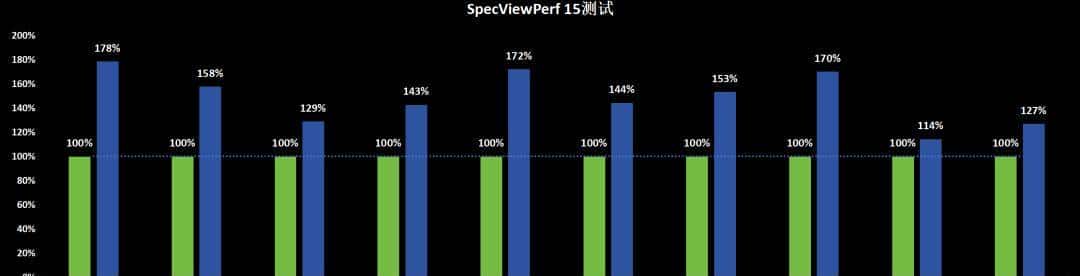 短小精悍的AI与图形工作站专业之选——英特尔锐炫 Pro B50显卡首发评测