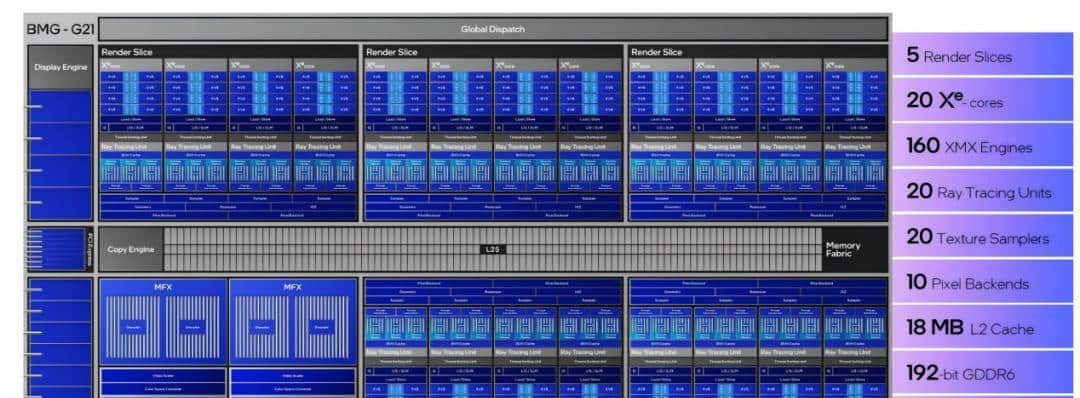 短小精悍的AI与图形工作站专业之选——英特尔锐炫 Pro B50显卡首发评测
