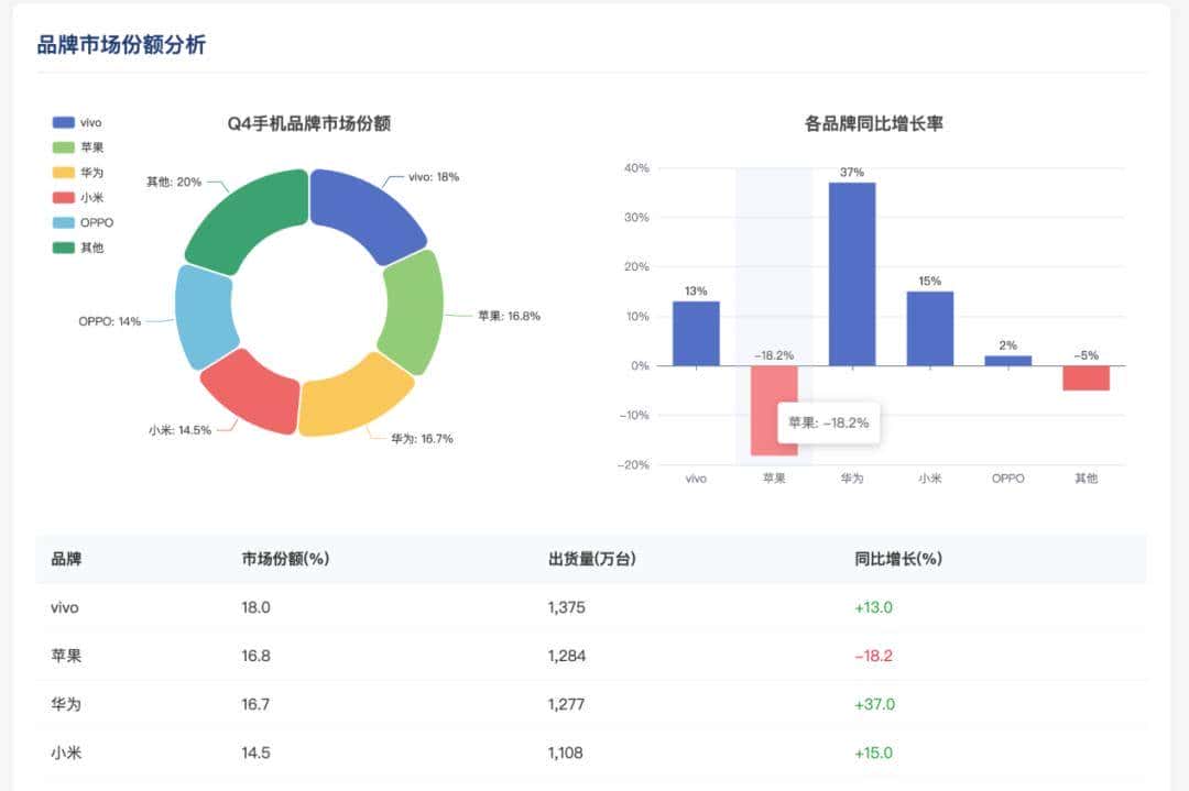 我用大模型砌“屎山雕花”：5天肝出几万行代码！产品经理的AI编程翻车记