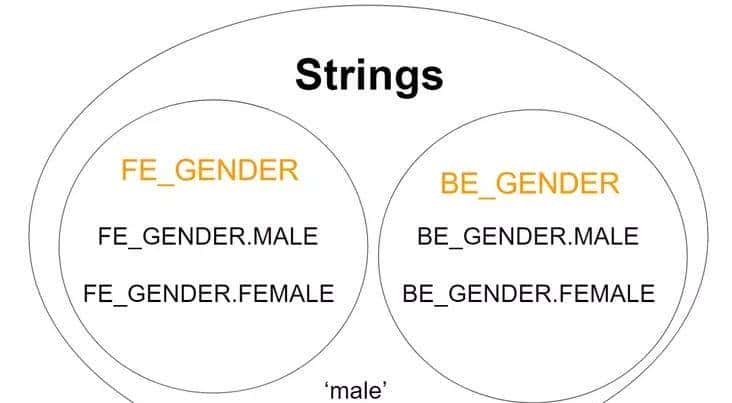 Typescript 一些令人又爱又恨的内容—Type Guard、Narrowing