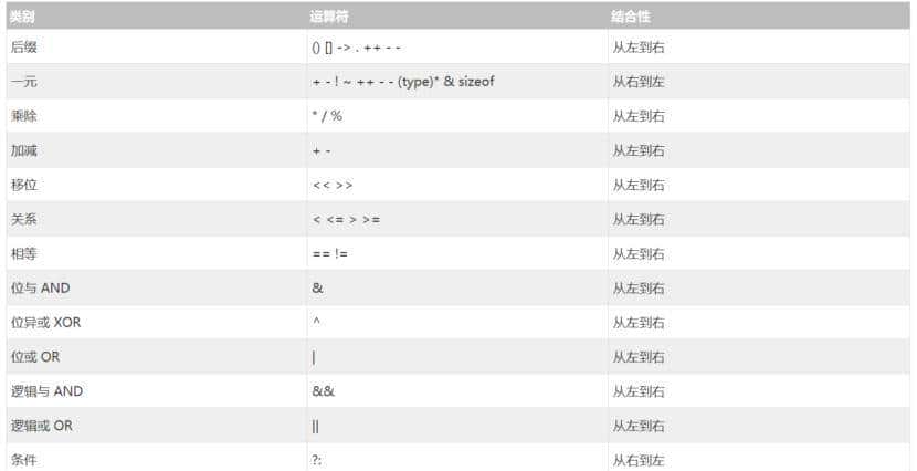 C语言的简单了解及学习2
