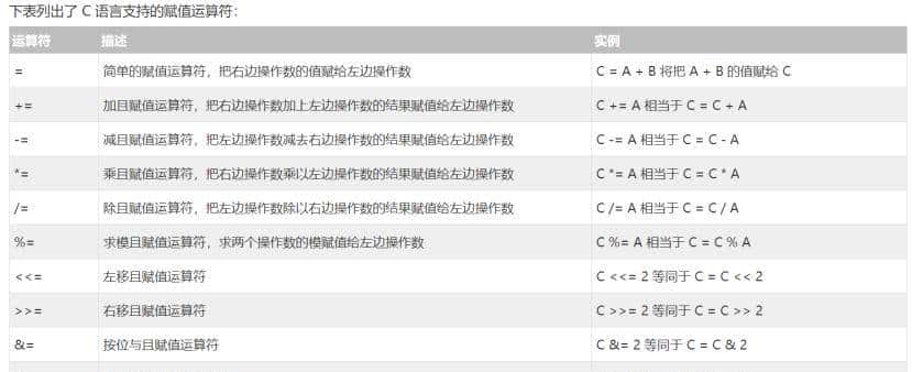 C语言的简单了解及学习2