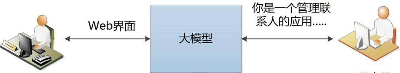 GitHub上看到了一个超级值得关注的项目